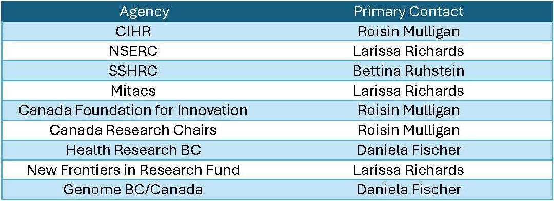 External Agency Chart